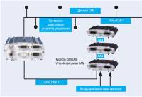 BusDAQ-2 - интеллектуальные измерительные сети