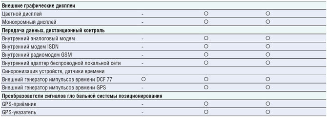 table2