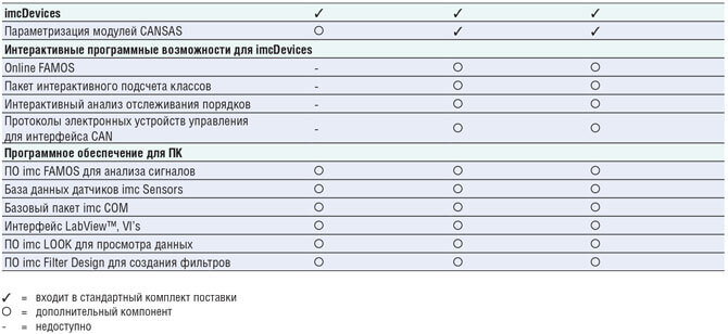 table3