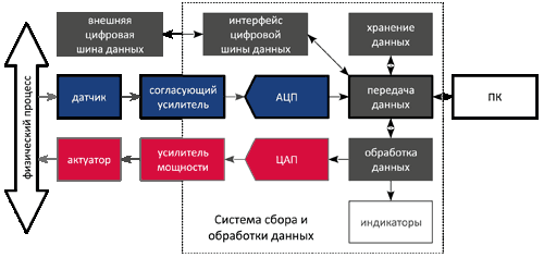 Общая структура системы