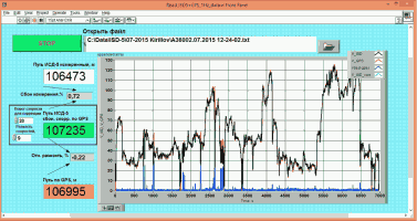 Considerable difference with GPS data are observed blue curve