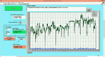 No fails occurred on a distance longer than 100 km