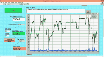 This is where ISD or GPS data interruption can be detected and corrected automatically