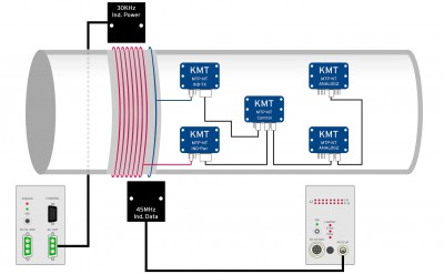 При помощи одного модуля контроллера MTP-NT можно контролировать до 128 модулей (256 каналов). 